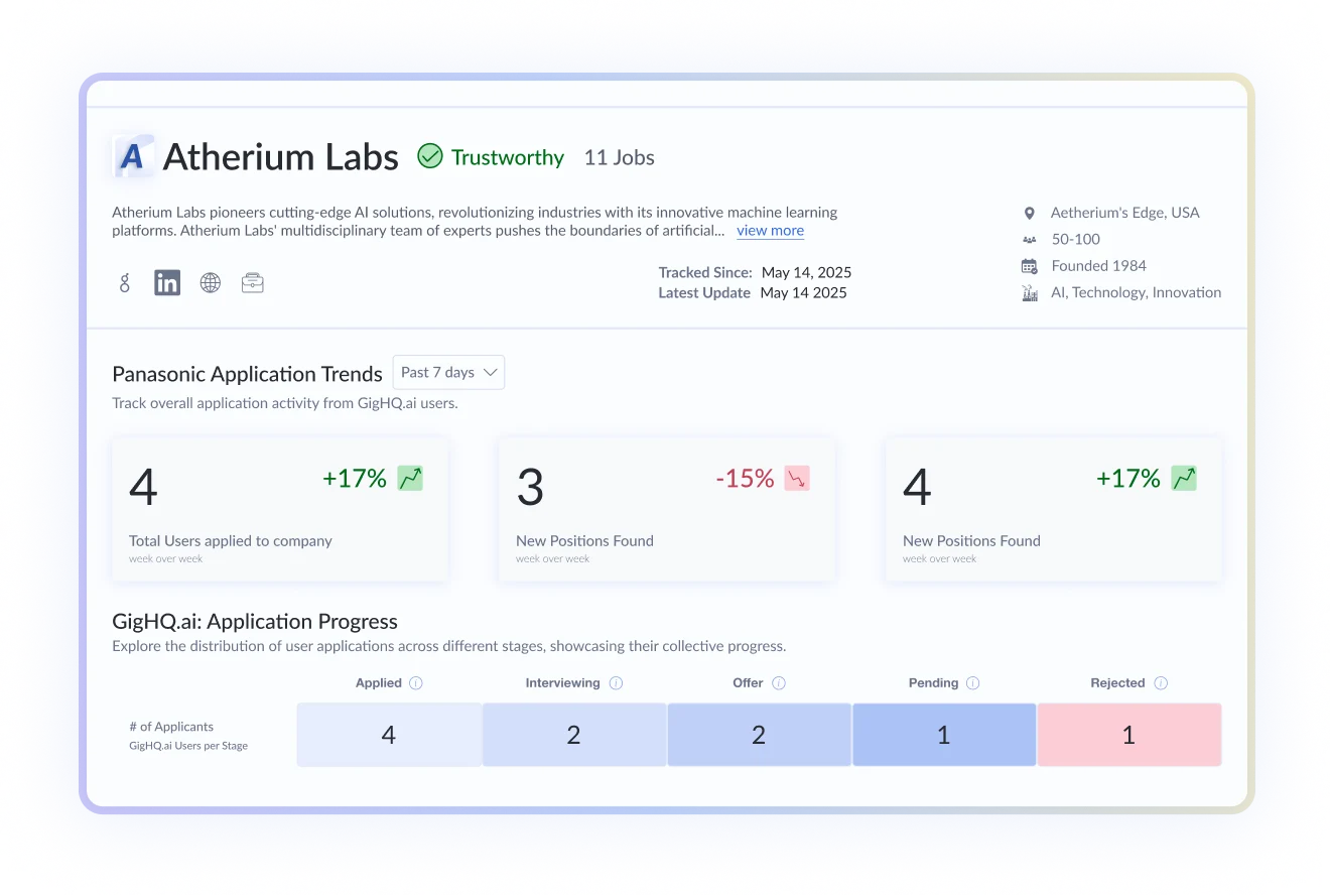 GigHQ.ai - Company Details page