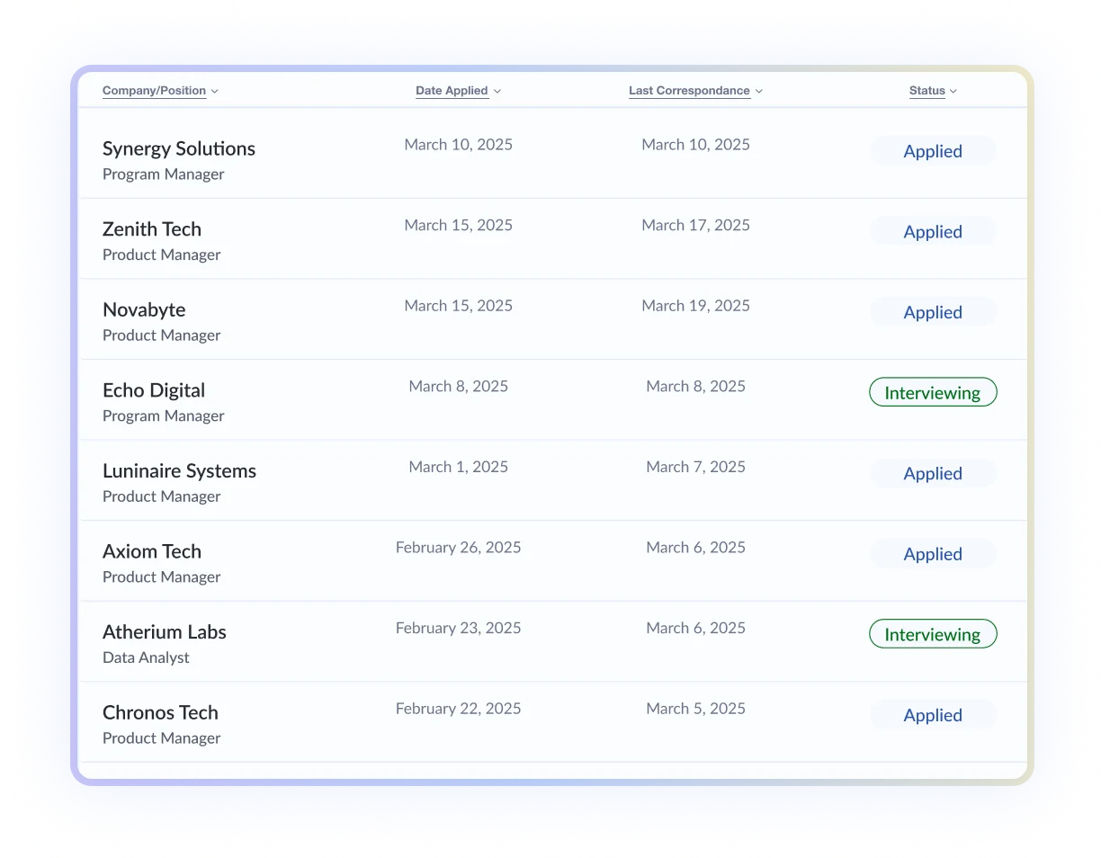 List of Jobs