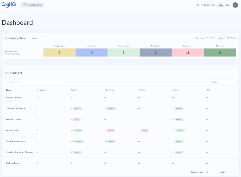 Coach Portal - Dashboard