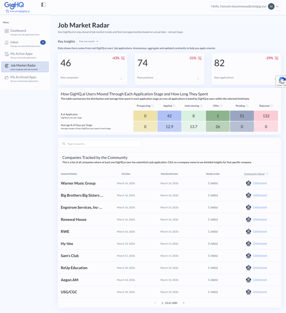 GigHQ.ai: Job Market Radar