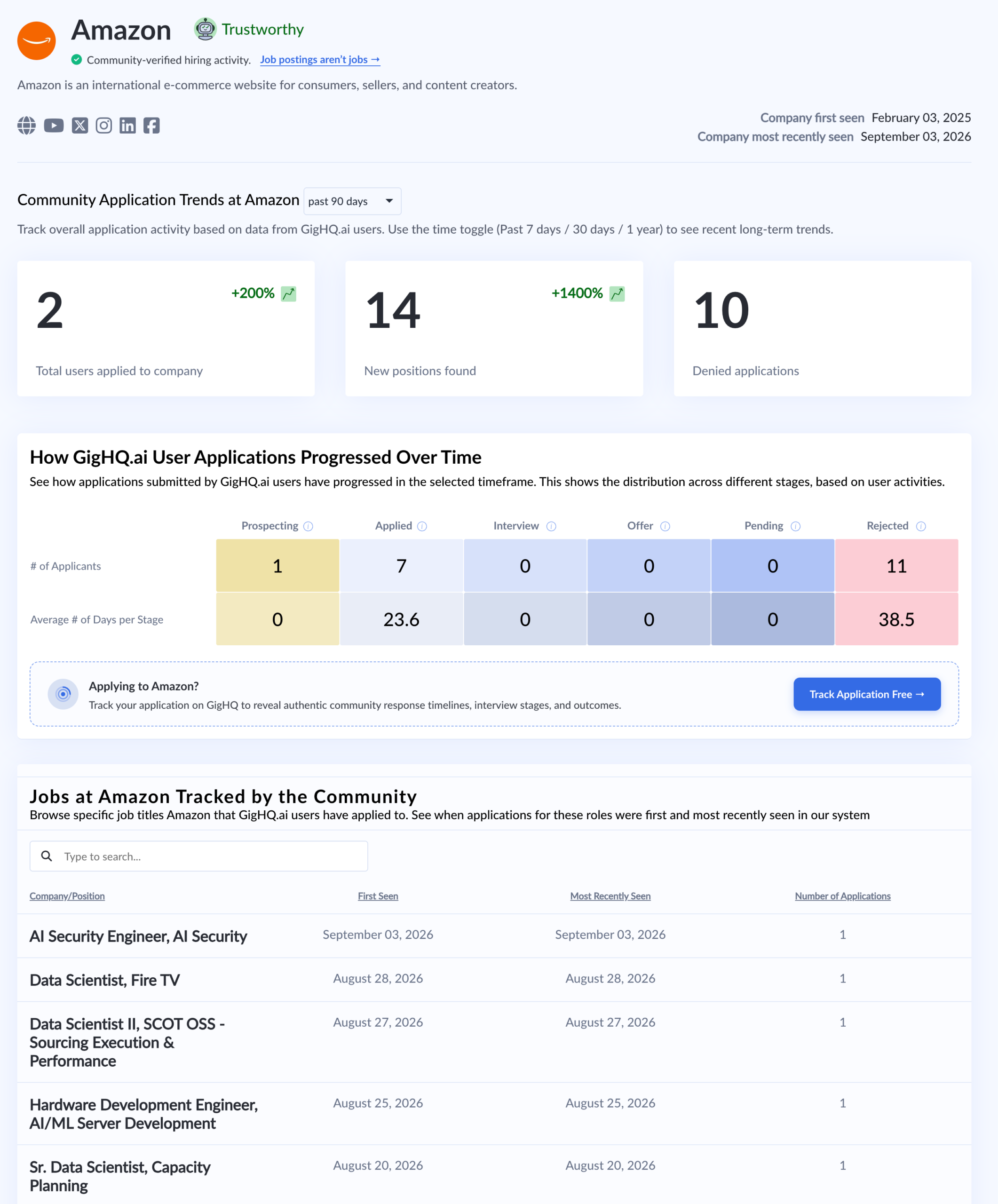Company Profile Insights - Amazon