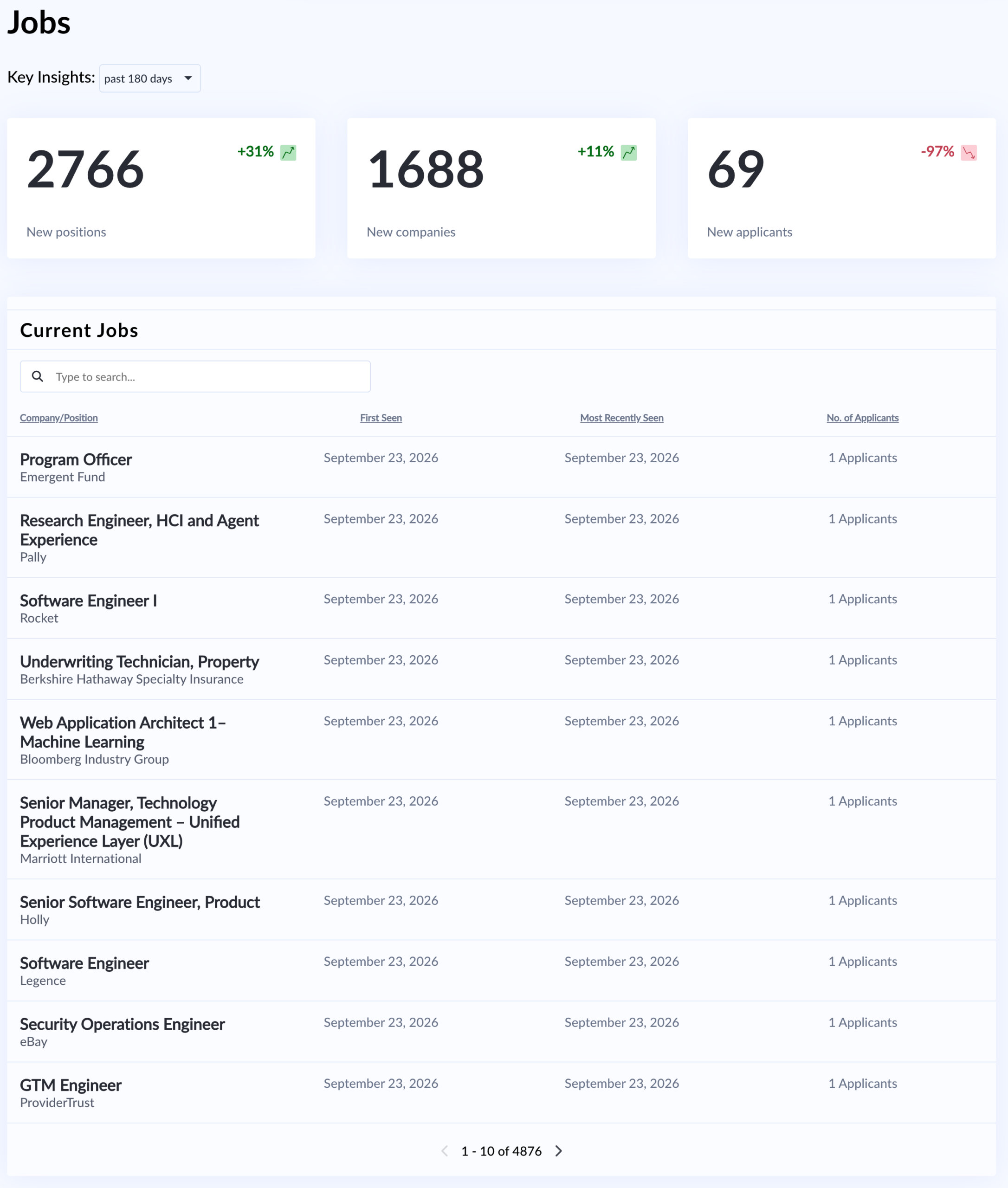 Real-Time Job Tracking