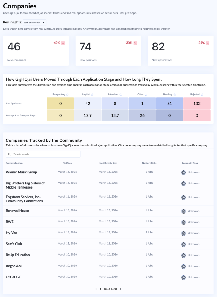 Job Market Radar - Companies