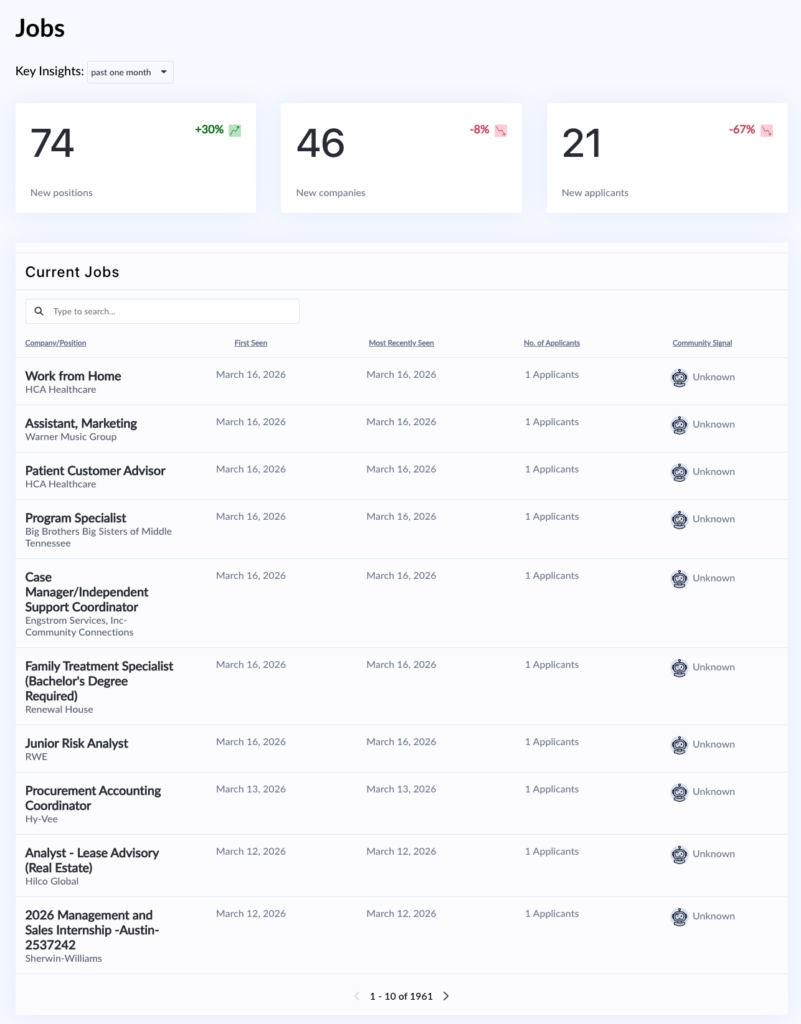 Job Market Radar - Jobs
