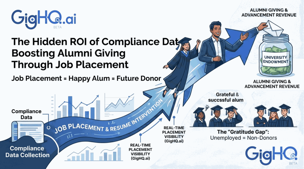 The Hidden ROI of Compliance Data: Boosting Alumni Giving Through Job Placement