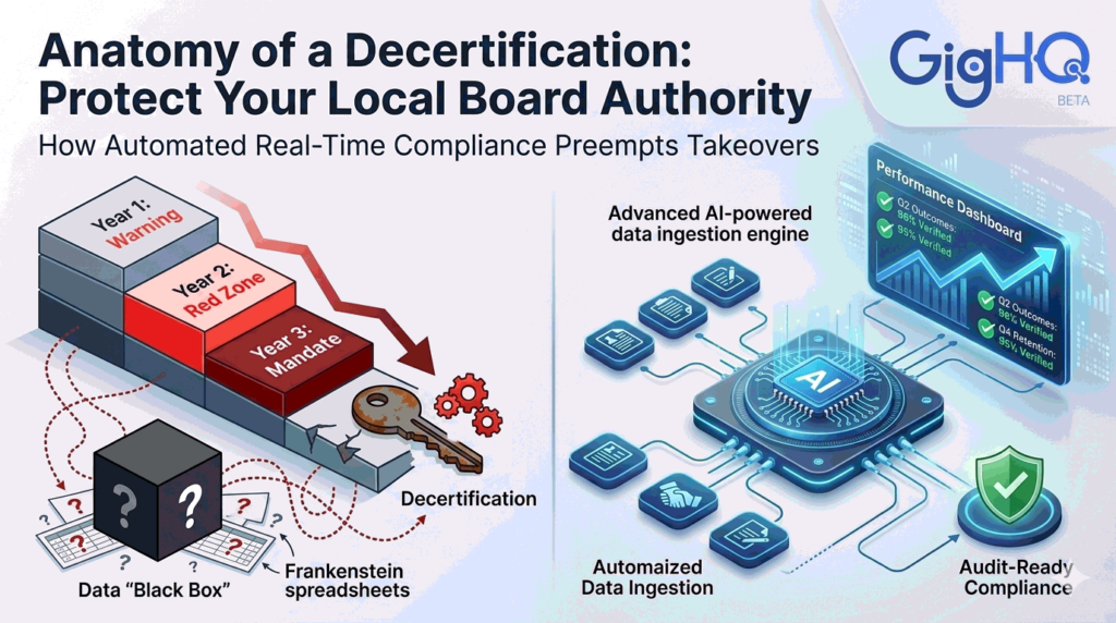Anatomy of a Decertification: How to Prevent Local Workforce Board Takeovers