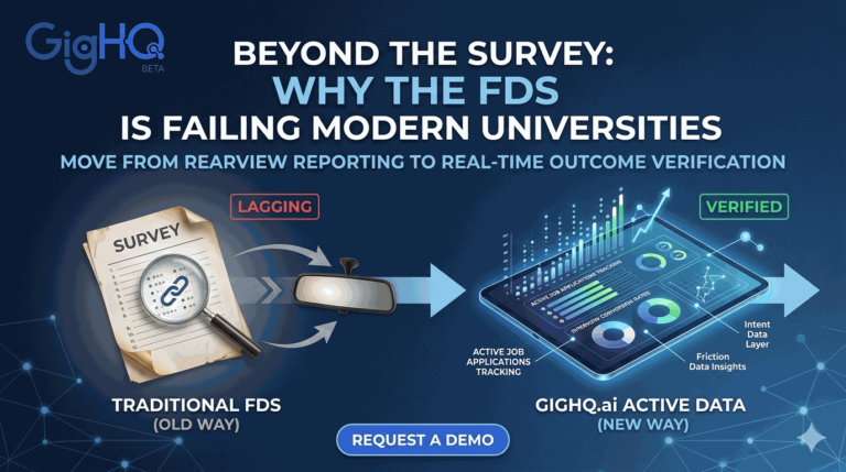 Beyond the Survey: Why the First Destination Survey is Failing Modern Universities