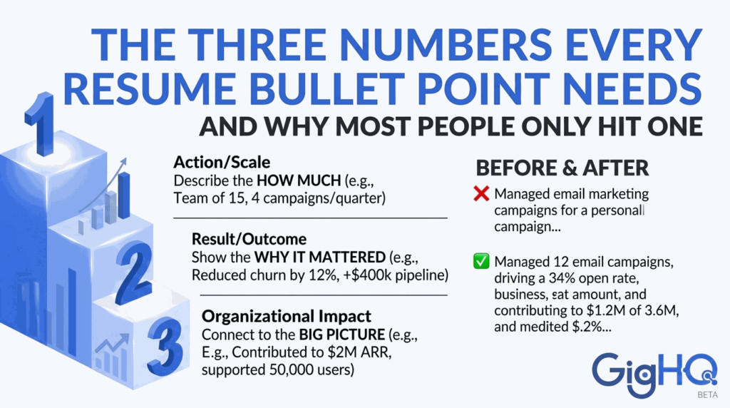 The Three Numbers Every Resume Bullet Point Needs (And Why Most People Only Hit One)
