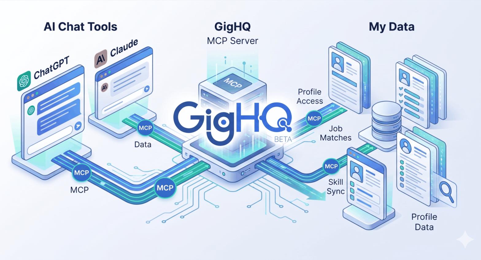 GigHQ.ai MCP Server