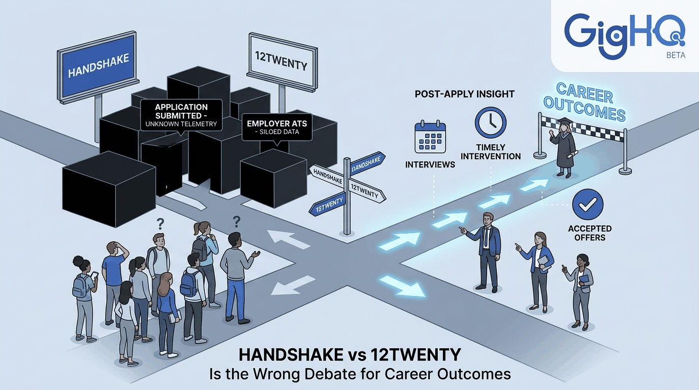 Handshake vs 12Twenty Is the Wrong Debate for Career Outcomes