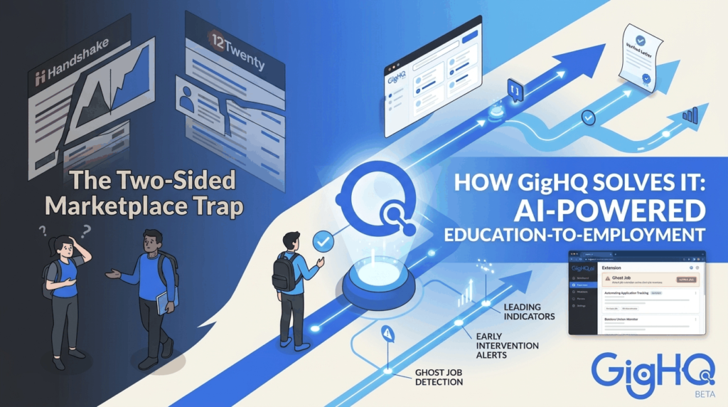 The Two-Sided Marketplace Trap: Why Handshake and 12Twenty Miss the Education-to-Employment Mark (and How GigHQ Solves It)